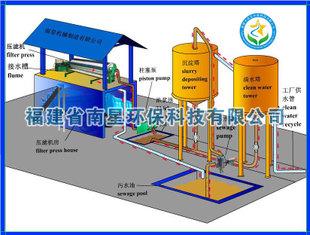 地埋式一体化污水处理成套设备 环保固液分离系统柱塞泵压滤机
